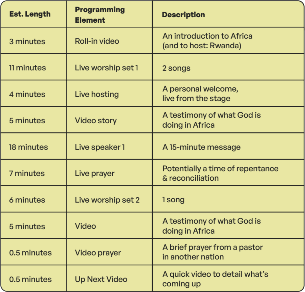 Sample Schedule